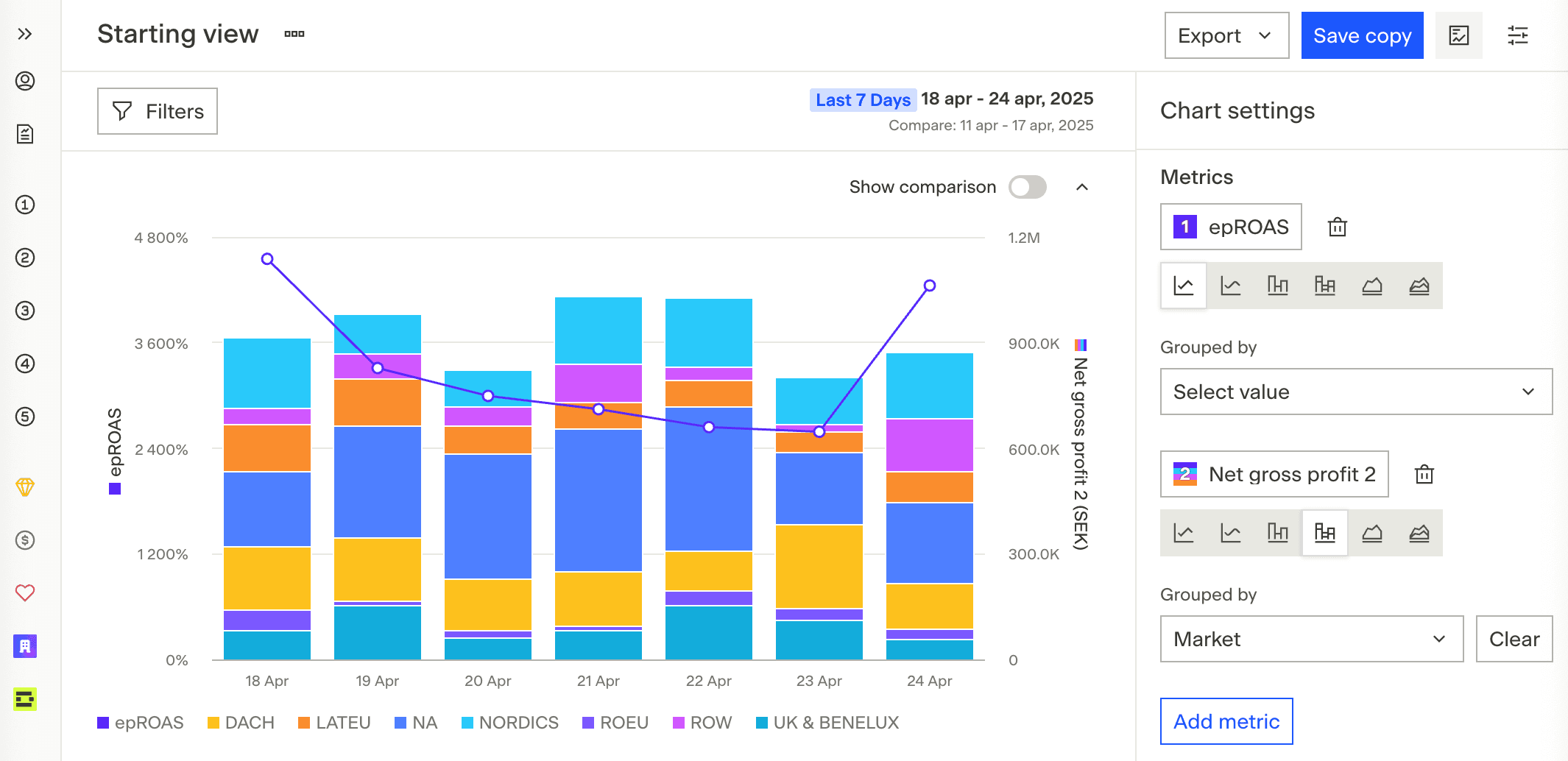 25 April 2025 Updates