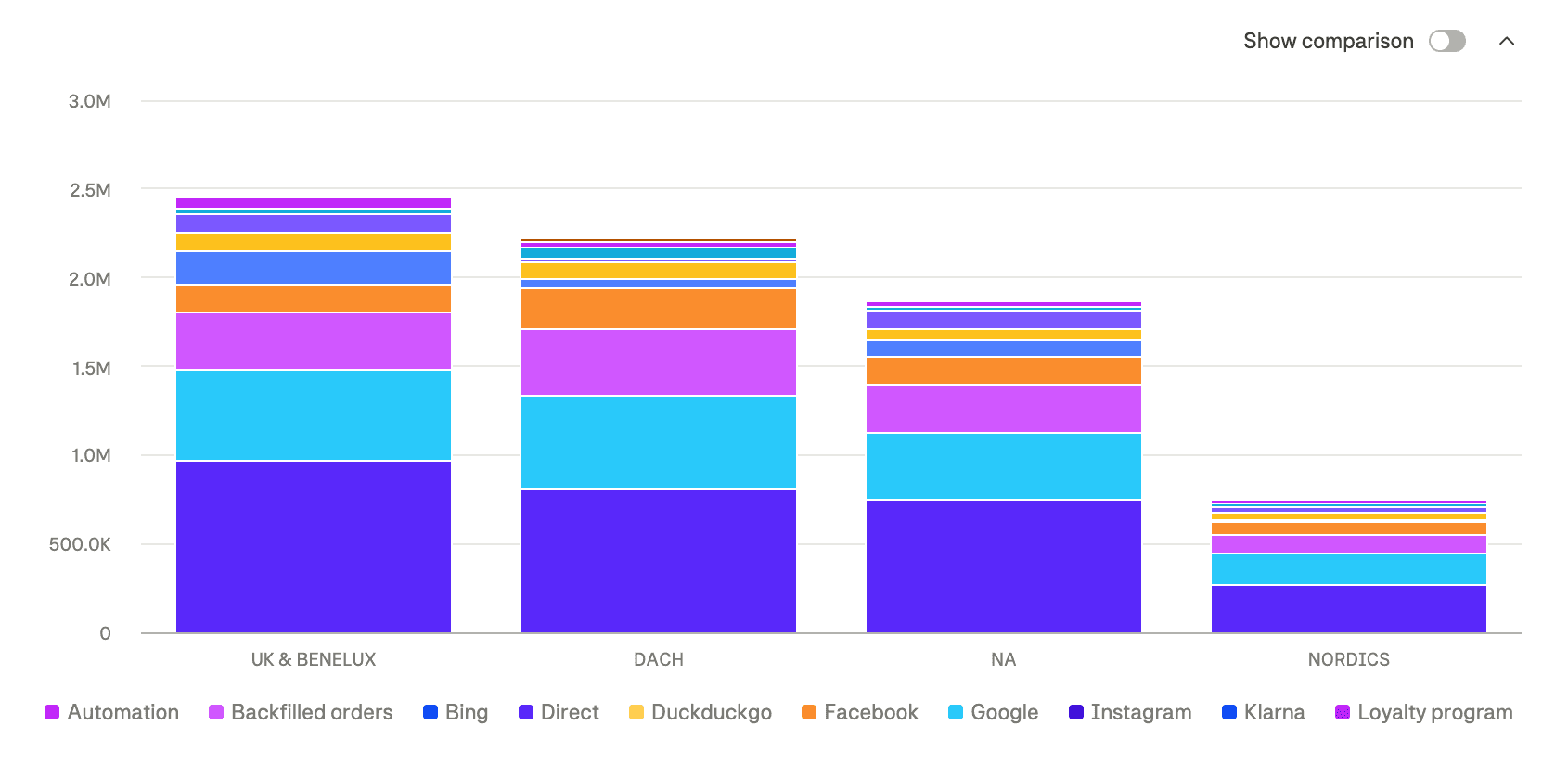 12 September 2025 Updates